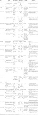 Pharmacologic management of weight regain following bariatric surgery